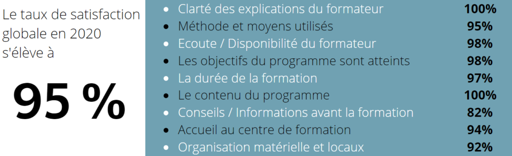 initiation à la formulation des parfums